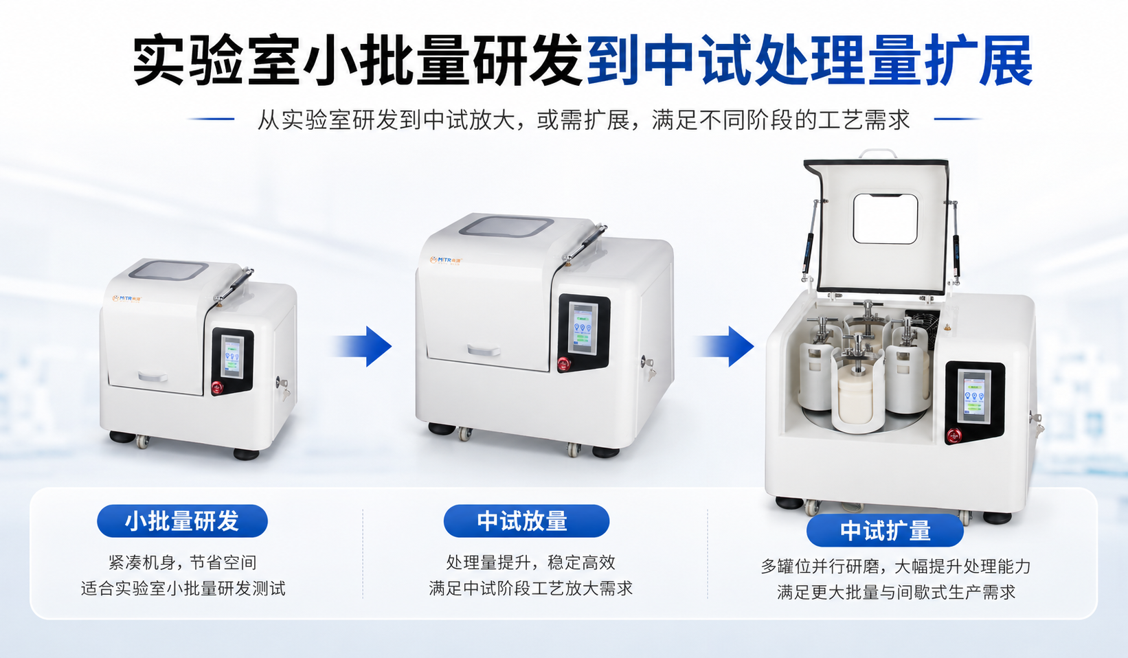产品核心优势-型号范围广,便于从小样研发扩展到中试处理